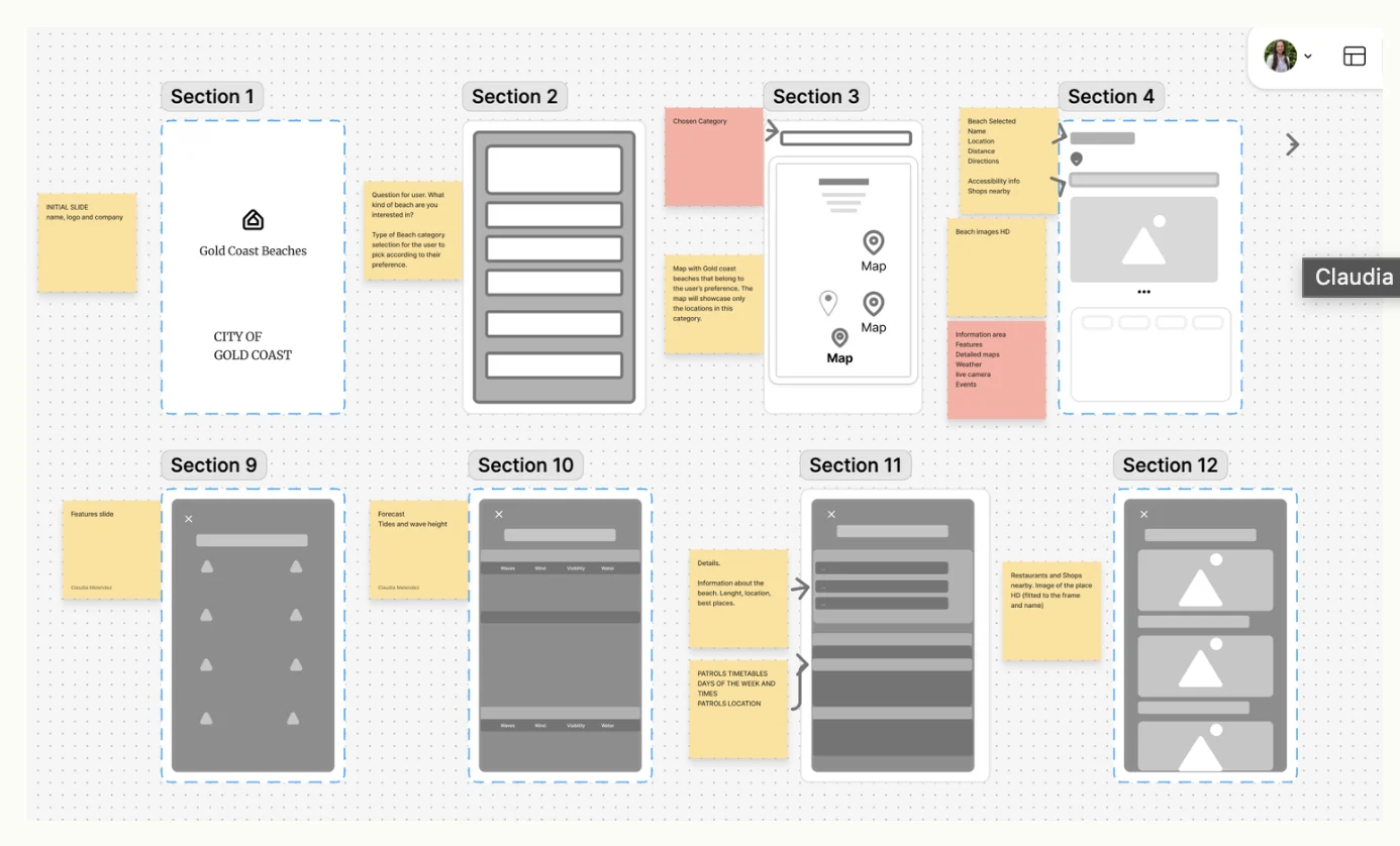 Annotated wireframe flow, sections 1 to 12