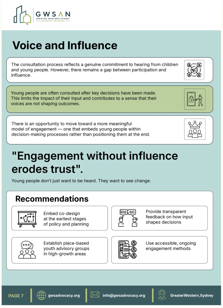 Page 7: Voice and Influence