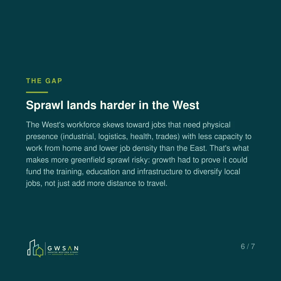 Slide 6: Sprawl lands harder in the West